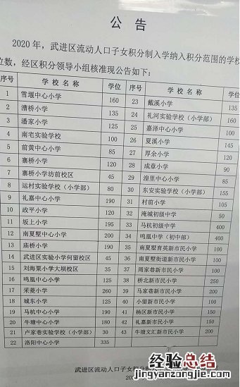 常州市武进区积分入学学位表 常州武进区入学积分查询