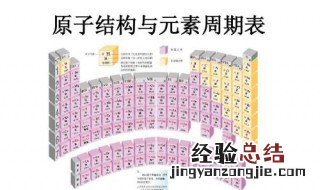 元素在元素周期表中的位置与元素原子结构的关系 元素关系内容