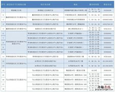 无锡滨湖氧疗站名单汇总 无锡滨湖区康复中心