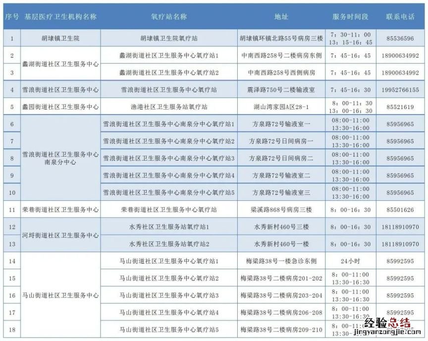 无锡滨湖氧疗站名单汇总 无锡滨湖区康复中心