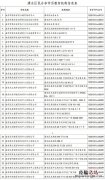 南京溧水区校外培训机构白名单招生 南京溧水区校外培训机构白名单
