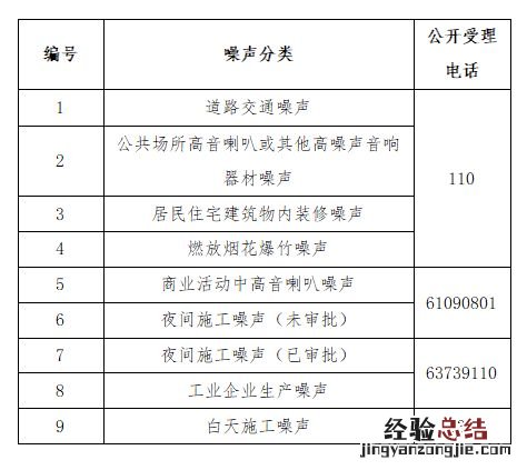 2023杭州临安1月学考和选考禁噪时间+区域