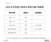 泰安市直高中统招生和艺体特长生录取分数线