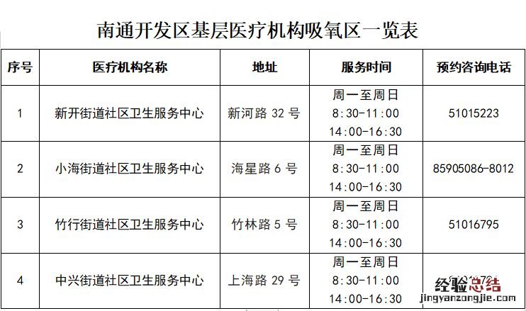南通开发区哪里能吸氧? 南通开发区哪里能吸氧气瓶