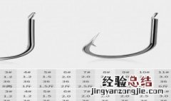 绑好鱼钩的角度大约是多少度 绑好鱼钩的角度大约是多少?