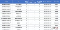 南通崇川区吸氧预约电话