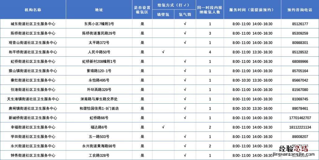 南通崇川区吸氧预约电话