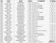 睢宁县hpv疫苗在哪里打 睢宁县hpv如何预约
