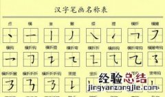 以的第一笔是什么名称 了解一下笔画分类