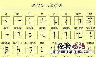 以的第一笔是什么名称 了解一下笔画分类
