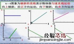 位移时间图像速度方向怎么看 其实很简单