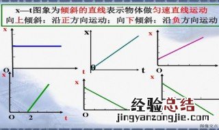 位移时间图像速度方向怎么看 其实很简单