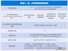 安徽医科大学第二附属医院新冠感染门诊报销指南