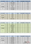 武魂2乾坤八卦玩法介绍