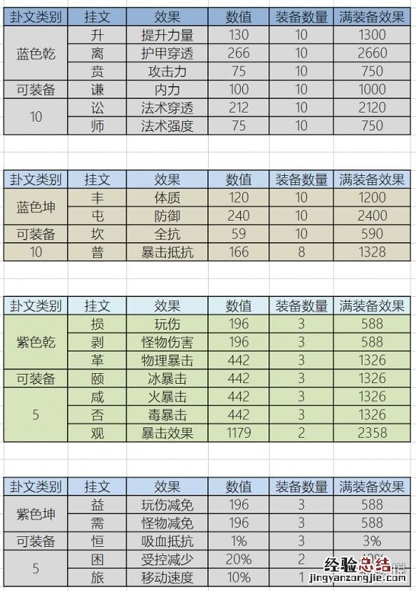武魂2乾坤八卦玩法介绍