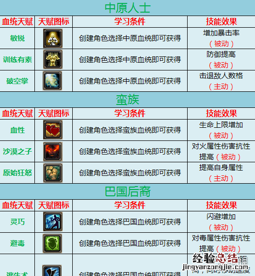 武魂2入门如何选择职业技能 武魂2入门如何选择职业