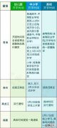 31省份开学时间表公布 31省份开学时间表