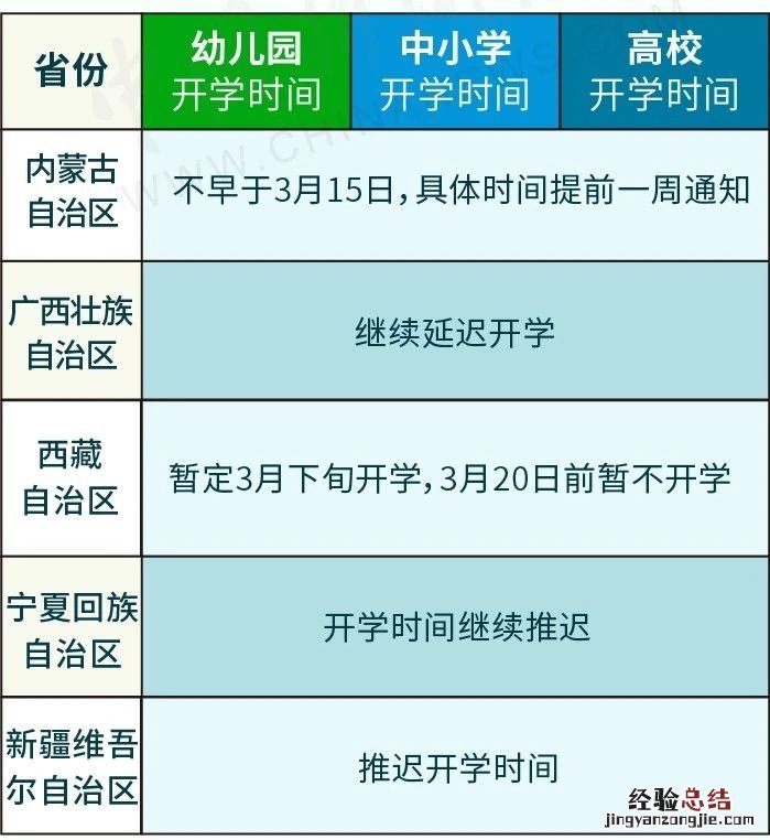 31省份开学时间表公布 31省份开学时间表