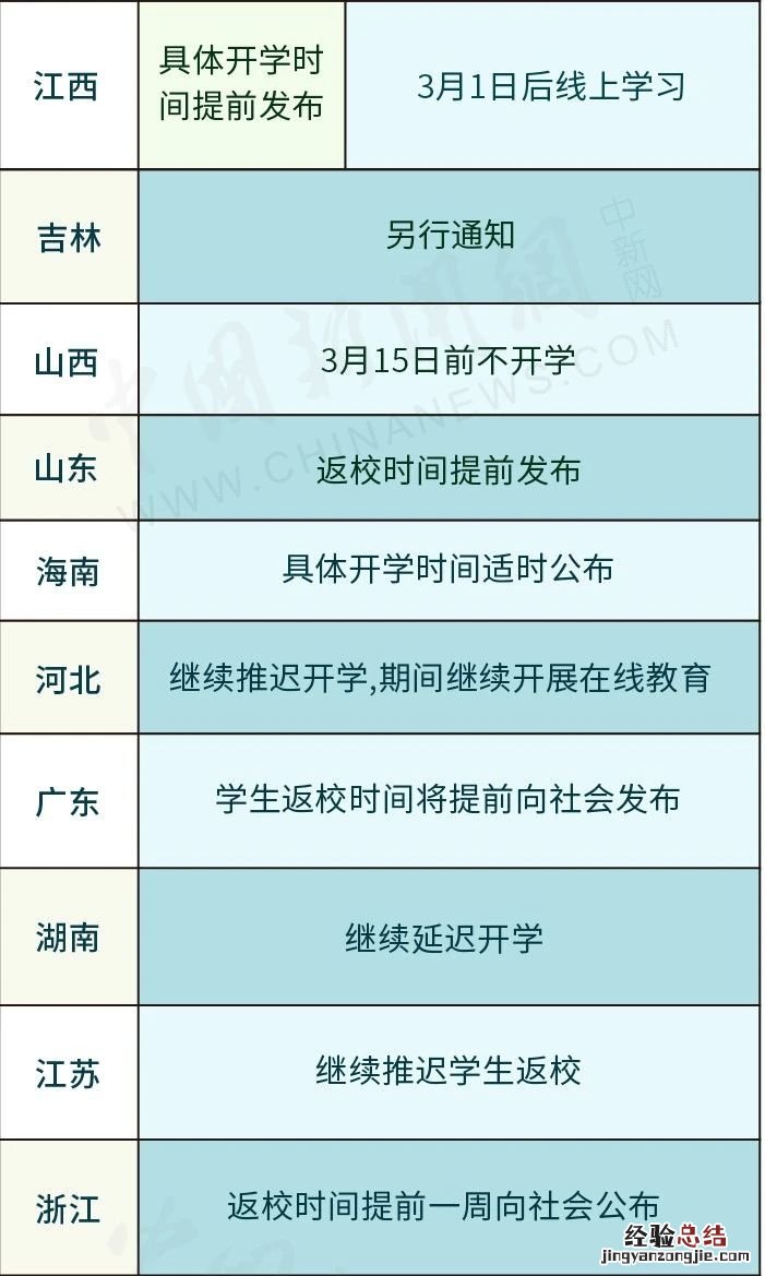 31省份开学时间表公布 31省份开学时间表