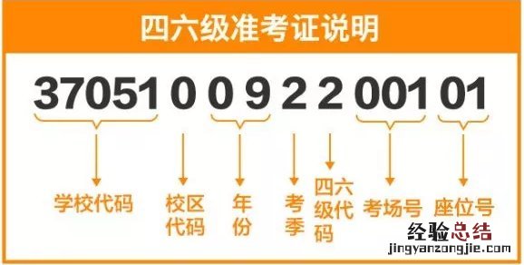 英语四六级成绩查询时忘记了准考证号怎么办？