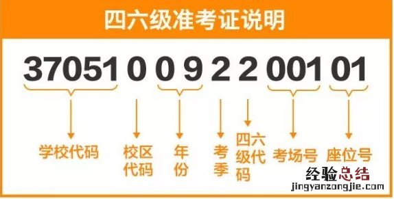 英语四六级成绩查询入口 英语四六级成绩查询