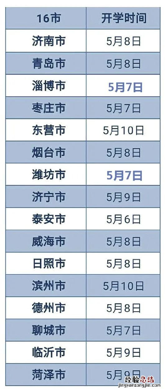 山东各地什么时候开学? 山东各地什么时候开学
