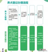 常州办犬证 常州狗证办理条件+办理材料