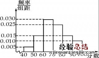 频率分布直方图众数怎么算 频率分布直方图众数求法