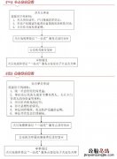 常州狗狗要办狗证吗 常州单位如何办理狗证？