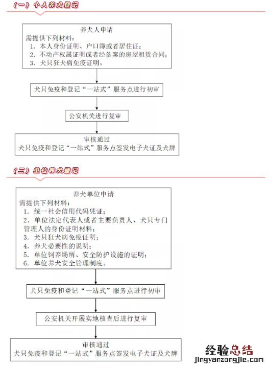 常州狗狗要办狗证吗 常州单位如何办理狗证？