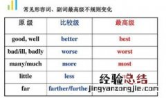 最高级的变化规则 形容词副词的比较级最高级规则变化