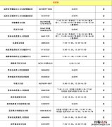 常州武进区狂犬疫苗接种门诊名单 常州武进狂犬病疫苗在哪打