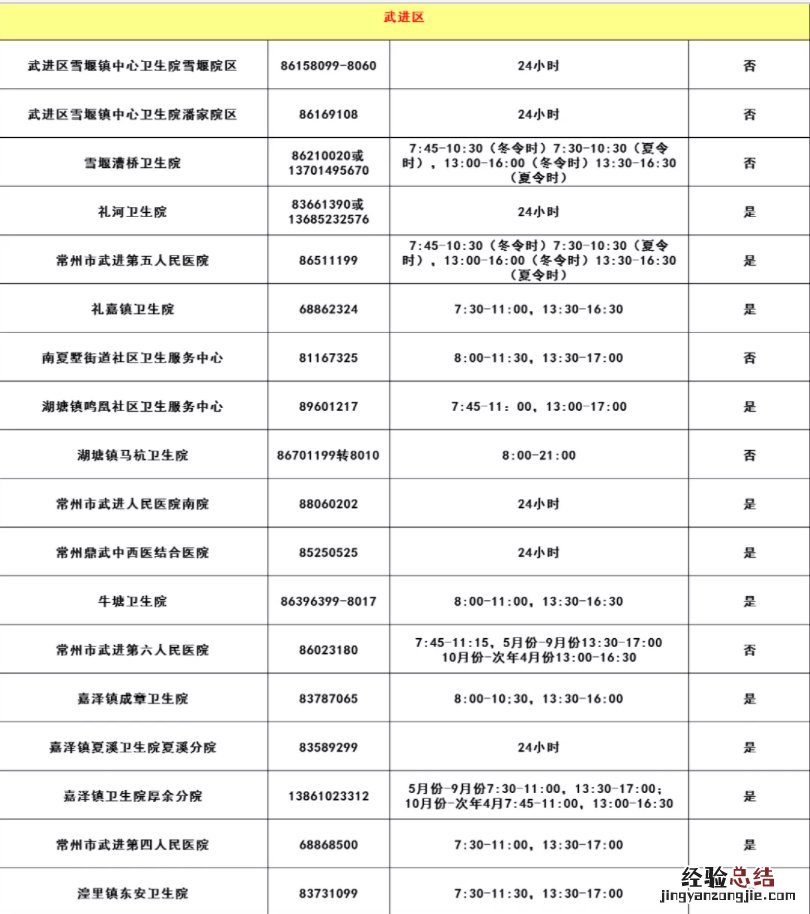 常州武进区狂犬疫苗接种门诊名单 常州武进狂犬病疫苗在哪打