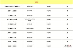 常州金坛区狂犬疫苗接种门诊名单 常州金坛区狂犬疫苗接种门诊名单公示