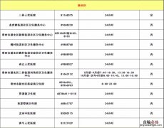 常州新北区在哪打疫苗 常州新北区狂犬疫苗去哪接种