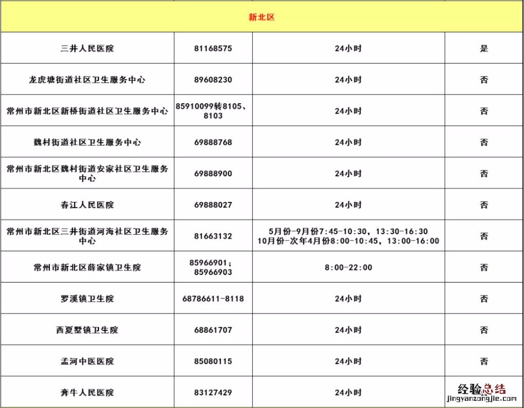 常州新北区在哪打疫苗 常州新北区狂犬疫苗去哪接种