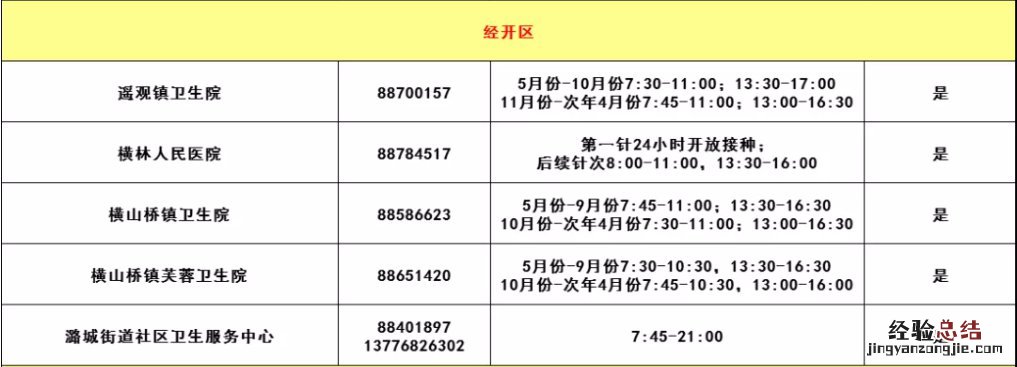 常州经开区狂犬疫苗去哪接种 常州接种狂犬疫苗地点