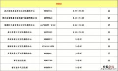 常州钟楼区狂犬疫苗接种门诊名单 常州钟楼区狂犬疫苗接种门诊名单电话