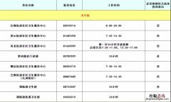 常州天宁区狂犬病暴露预防处置门诊名单
