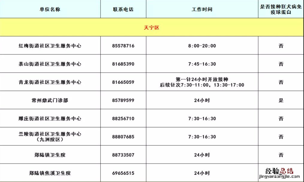 常州天宁区狂犬病暴露预防处置门诊名单