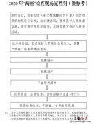 常州金坛区免费两癌筛查申请+现场流程图