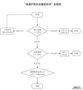 保定普通護照失效重新申請指南