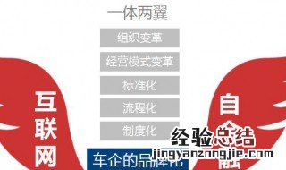 邮政一体两翼指的是什么 一体两翼指的是什么