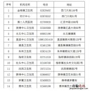 常州两癌筛查去哪报名 常州金坛区免费两癌筛查去哪办