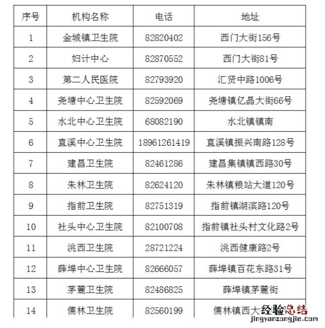常州两癌筛查去哪报名 常州金坛区免费两癌筛查去哪办