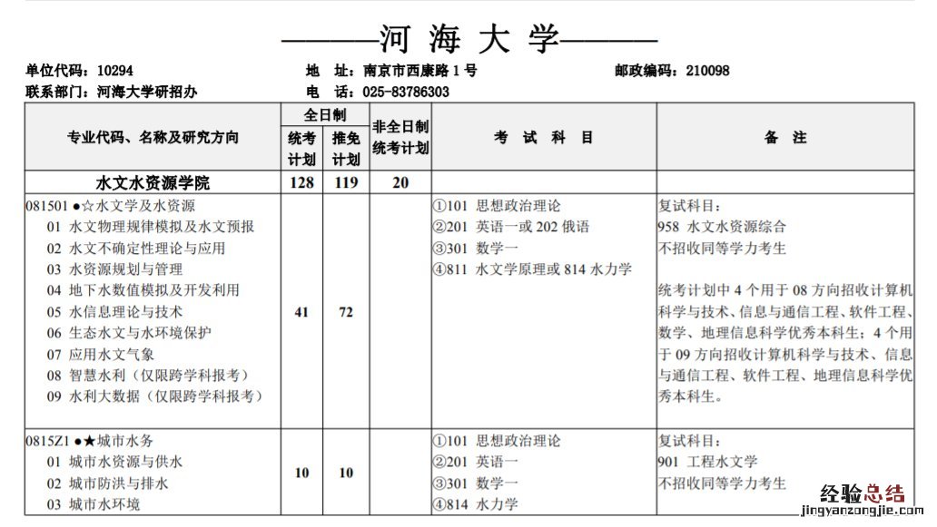 河海大学考研有非全日制专业吗 河海大学非全日制研究生学费和学制