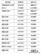 常州金坛流感疫苗接种地址+咨询电话+预约方式