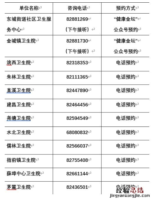 常州金坛流感疫苗接种地址+咨询电话+预约方式