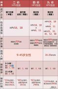 常州有没有九价 常州九价预约有户籍限制吗