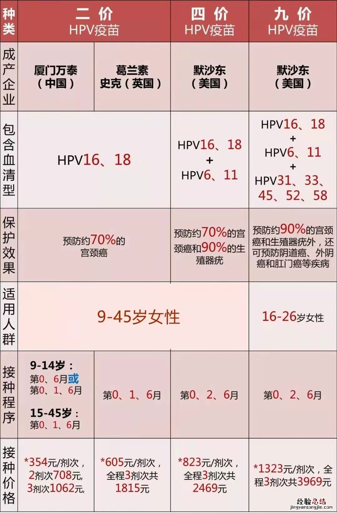 常州有没有九价 常州九价预约有户籍限制吗
